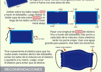 El uso de tapabocas es obligatorio