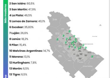 San Isidro se ubicó entre los dos municipios más eficientes para habilitar comercios en AMBA