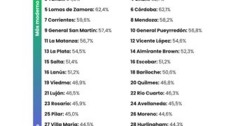 San Isidro está entre los municipios más ágiles del país